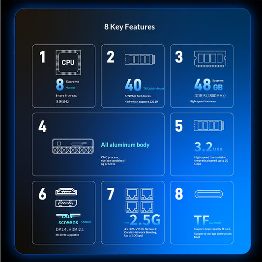 Maiyunda M1 Mini Plus Series Mini NAS (Intel N100/N305, 4×2.5G Ports, 5-Bay All-Flash)